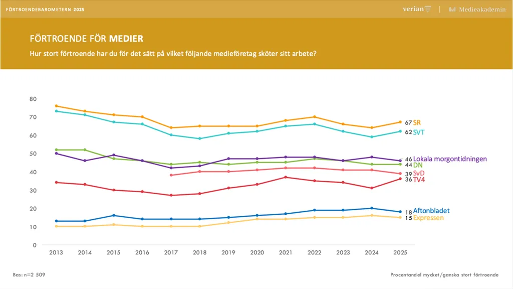 Förtroendebarometern 2025.png