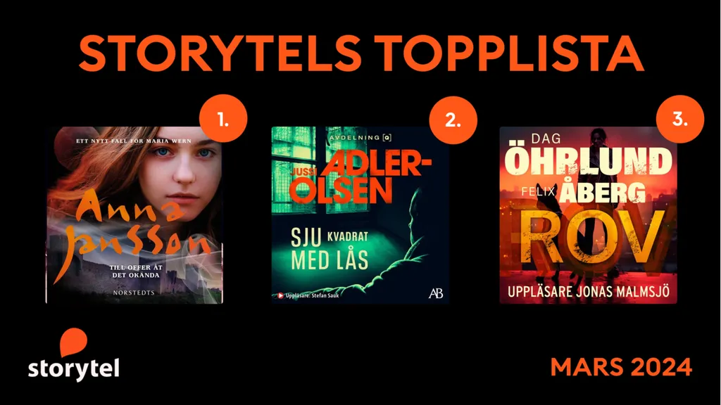 Topp 3 på Storytel i mars 2024