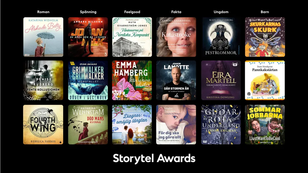 Finalisterna i Storytel Awards – Stora ljudbokspriset 2025