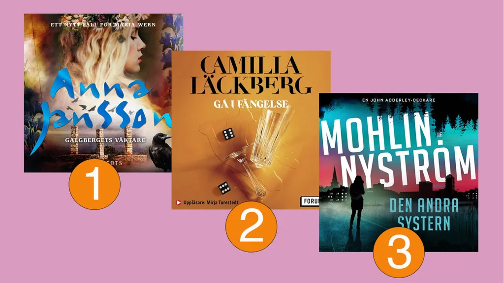 Anna Jansson, Camilla Läckberg och Peter Mohlin och Peter Nyström innehar topplaceringarna på Storytels topplista för vecka 17.
