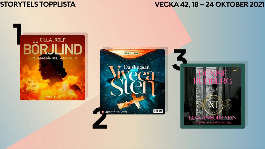 Storytels topplista vecka 42, 2021
