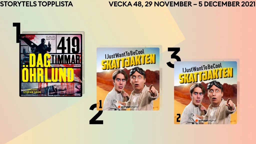 Storytels topplista vecka 48