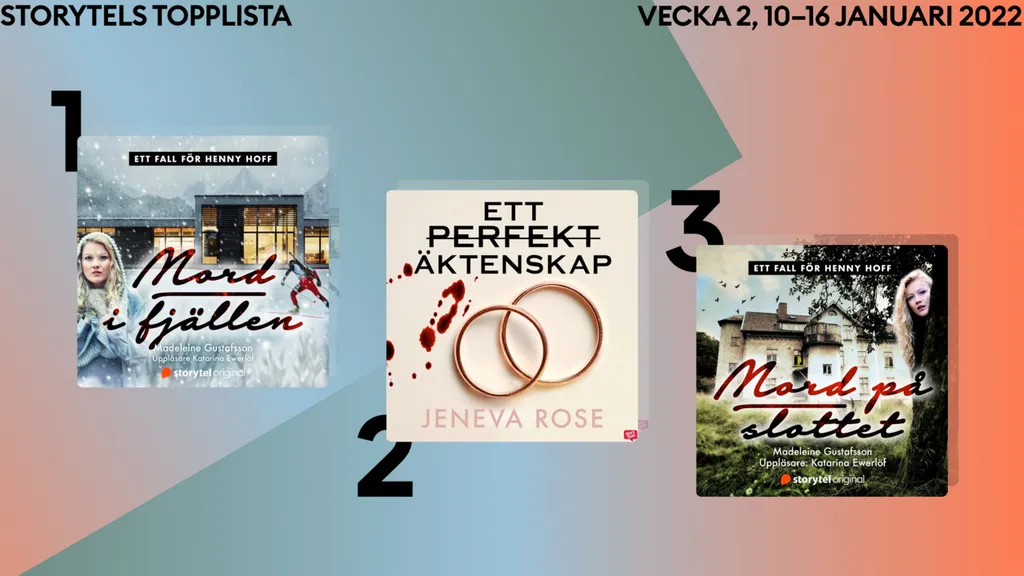 Storytel Sveriges topplista vecka 2 2022