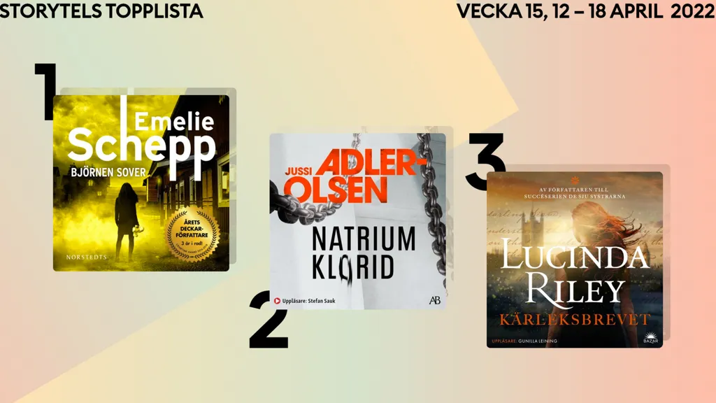 Topp 3 på Storytel påskveckan (vecka 15)