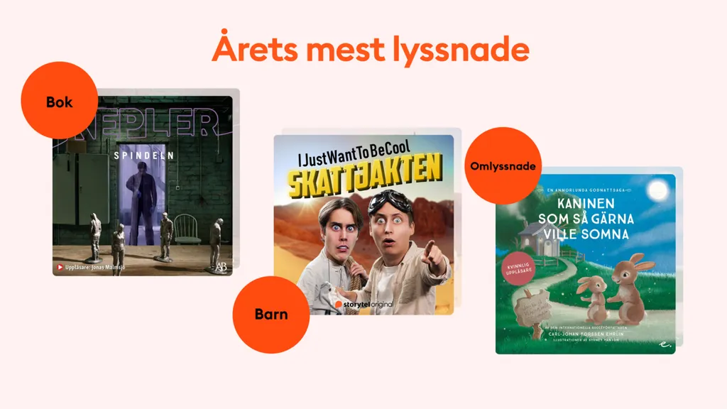Årets mest lyssnade titel, barntitel och årets mest omlyssnade titel på Storytel Sverige.