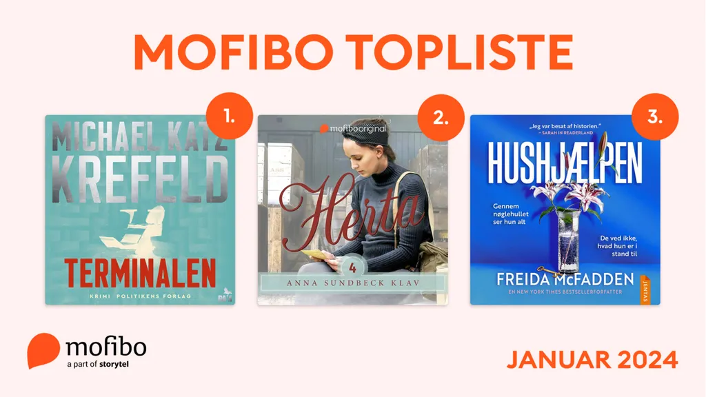 Mest lyttede - Januar 2024 - Web