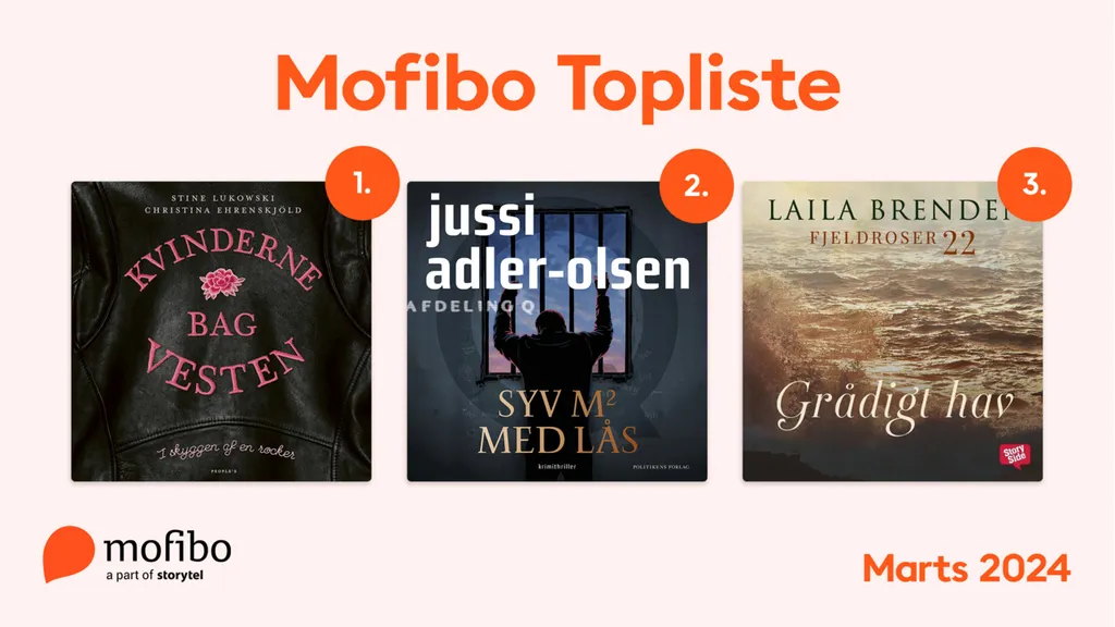 Mest lyttede - Marts 2024 - Web