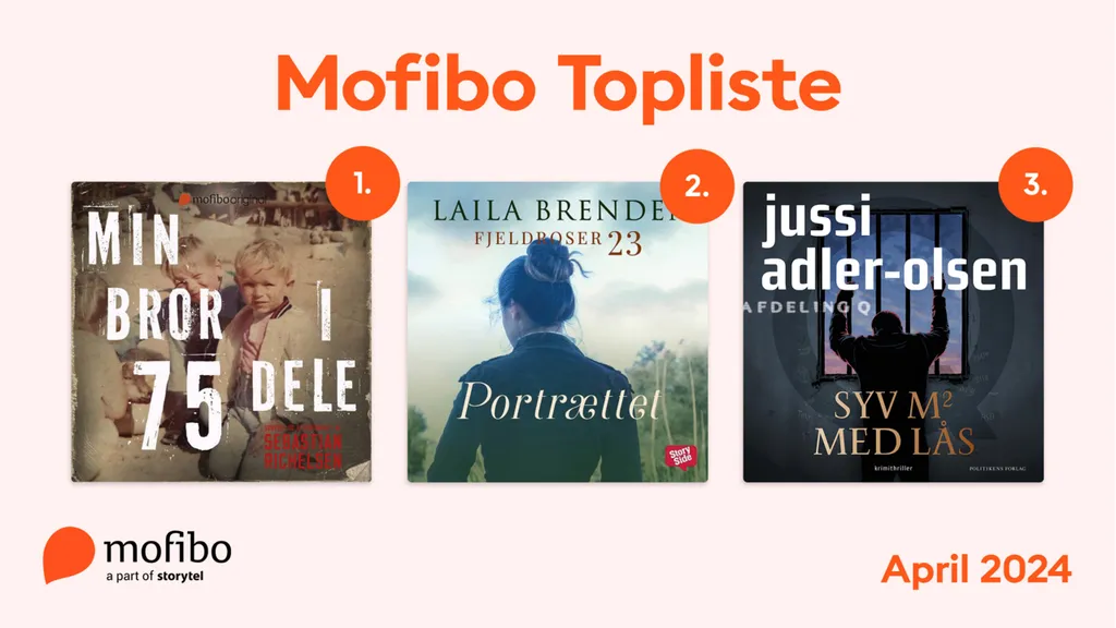 Mest lyttede - April 2024 - Web