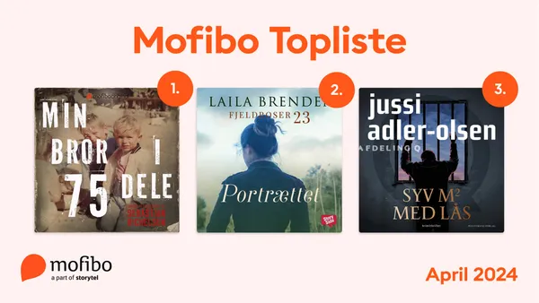 Mest lyttede - April 2024 - Web