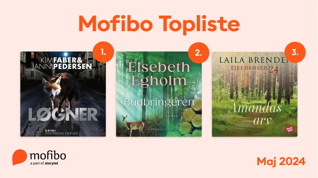 Mest lyttede - Maj 2024 - Web