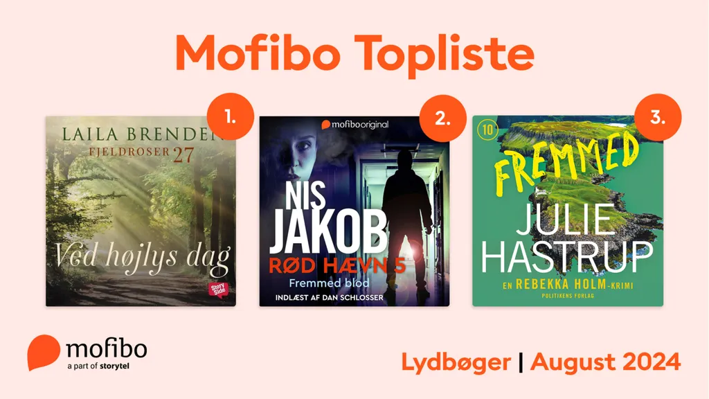 Mest lyttede - August 2024 - Web