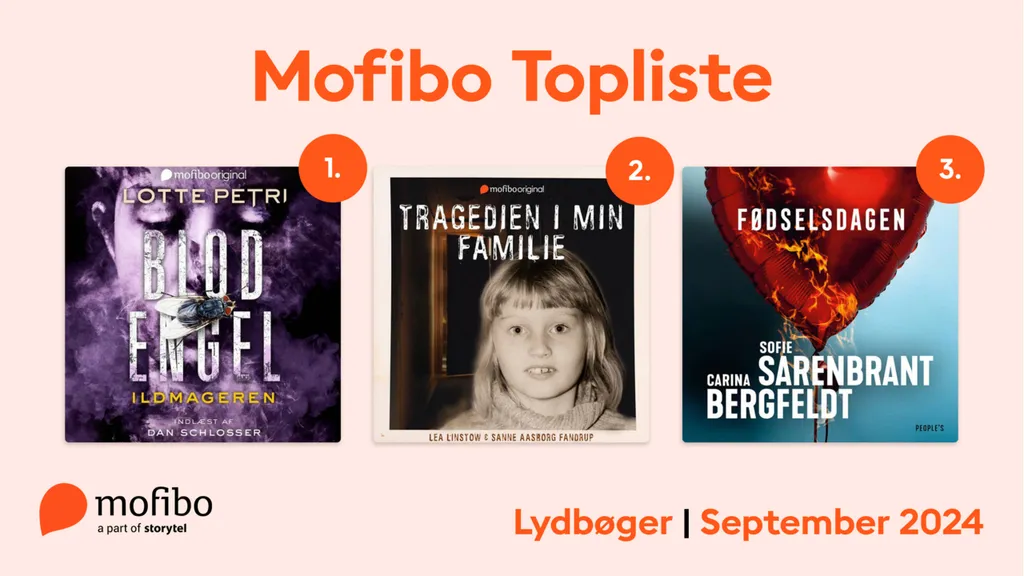 Mest lyttede - Oktober 2024 - Web