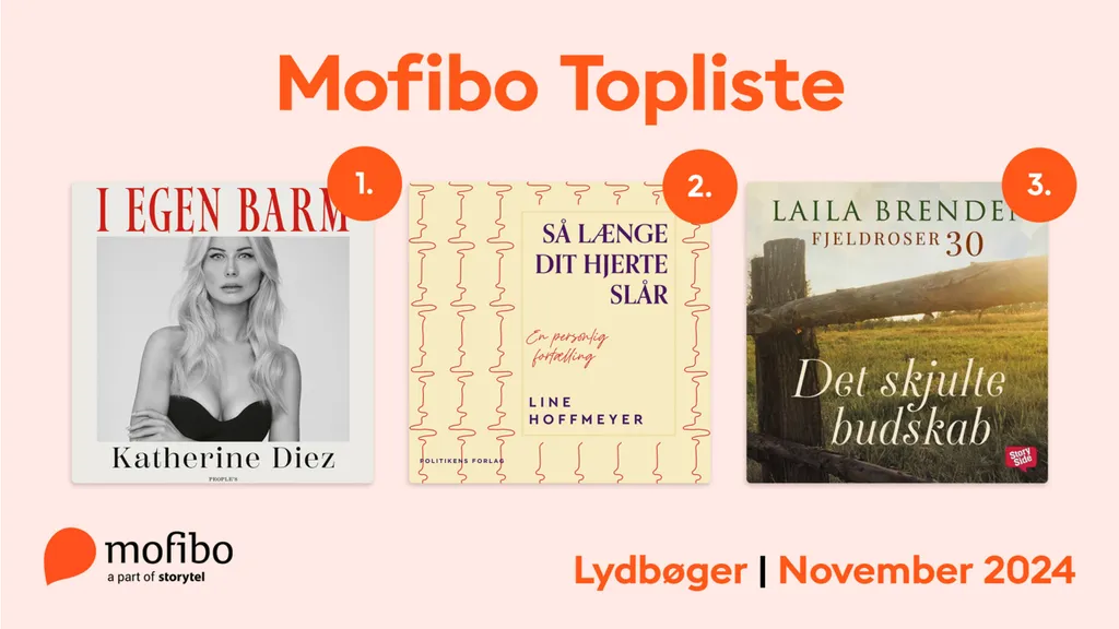 Mest lyttede - November 2024 - Web