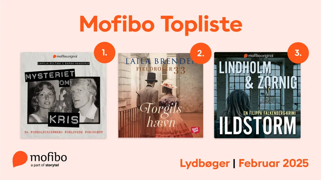 Mest lyttede - Februar 2025 - Web