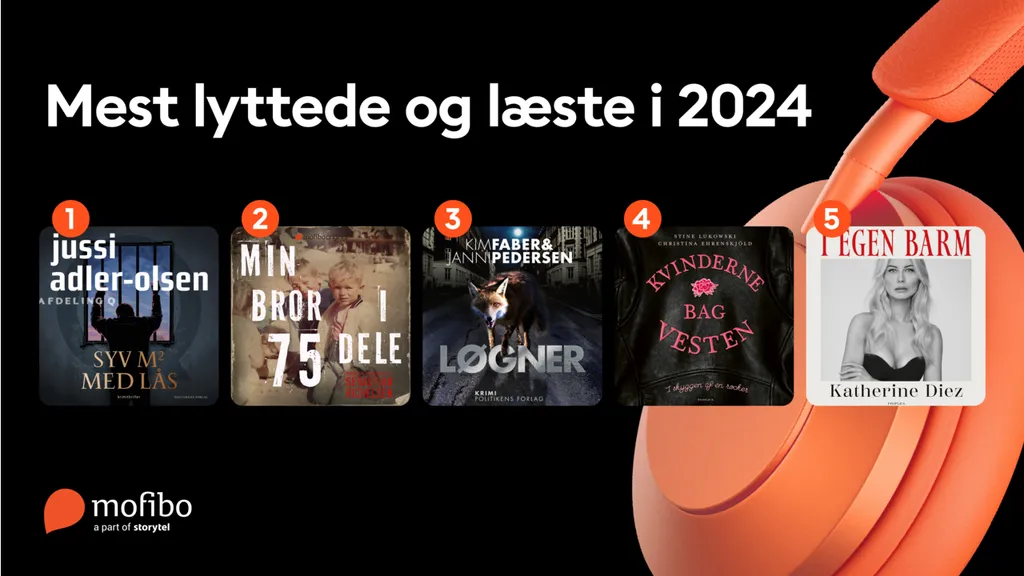 Decembers og årets mest lyttede og læste på Mofibo