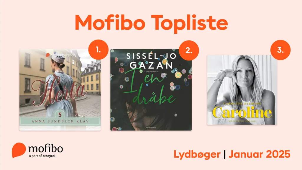 Mest lyttede - Januar 2025 - Web