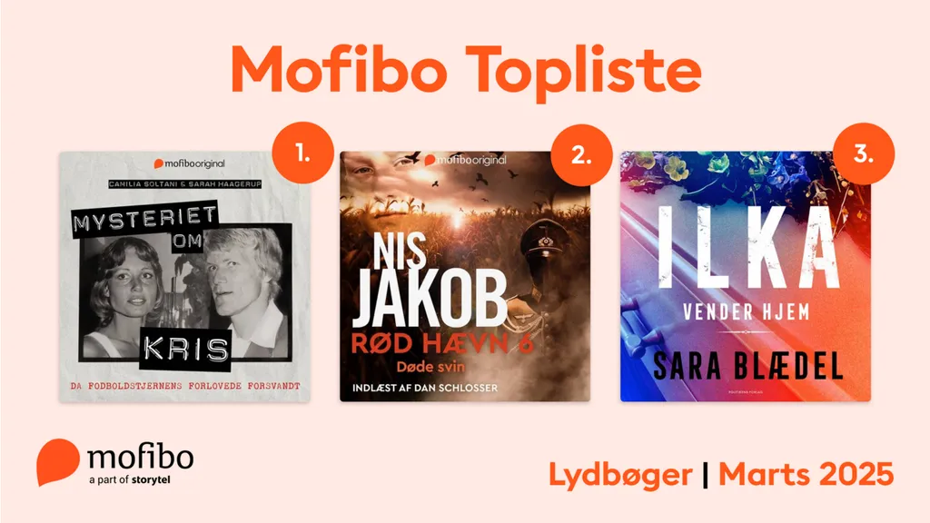 Mest lyttede - Marts 2025 - Web