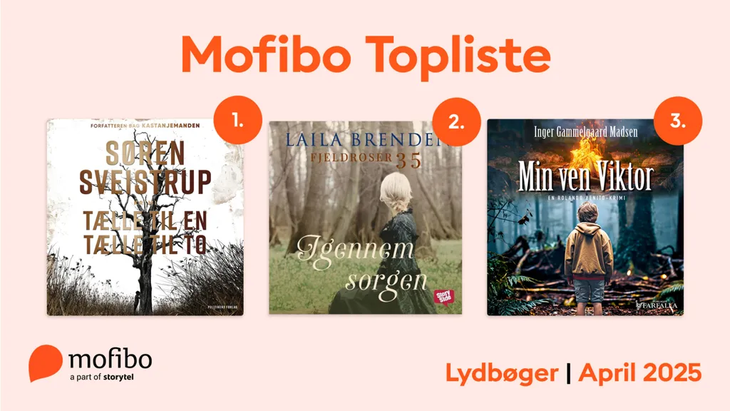 Mest lyttede - April 2025 - Web