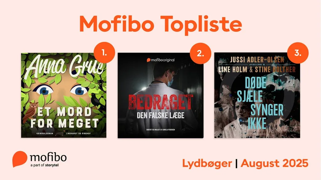 Mest lyttede - August 2025 - Web