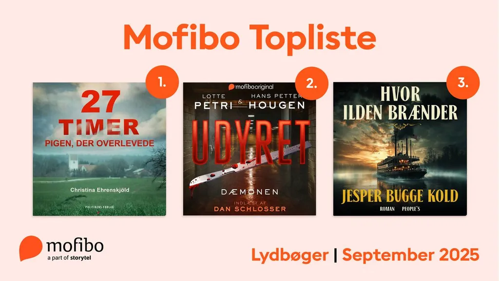 Mest lyttede - September 2025 - Web