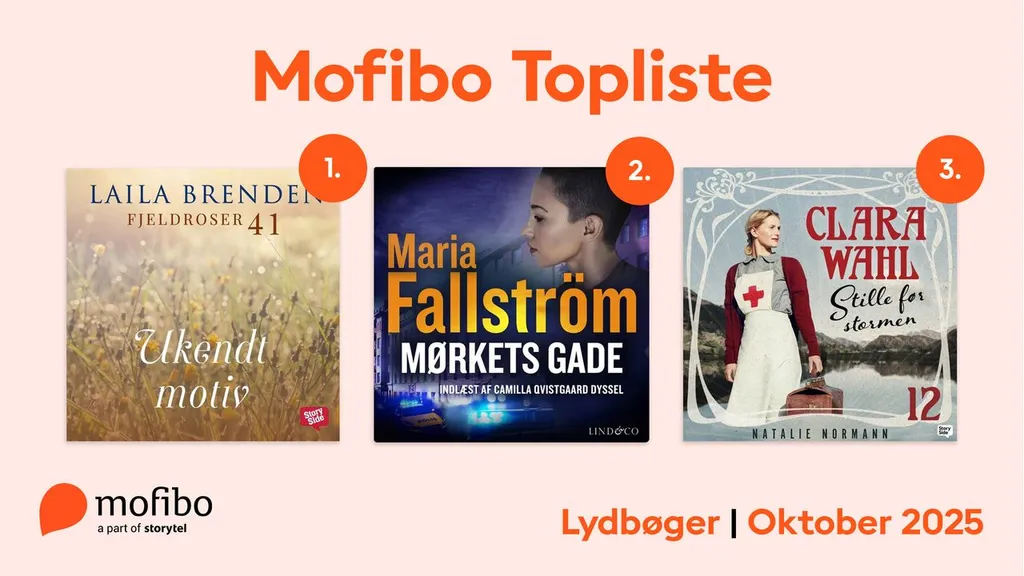 Mest lyttede - Oktober 2025 - Web