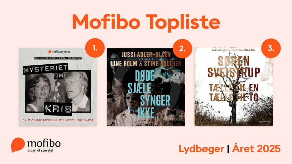 Mest lyttede - 2025 - Web