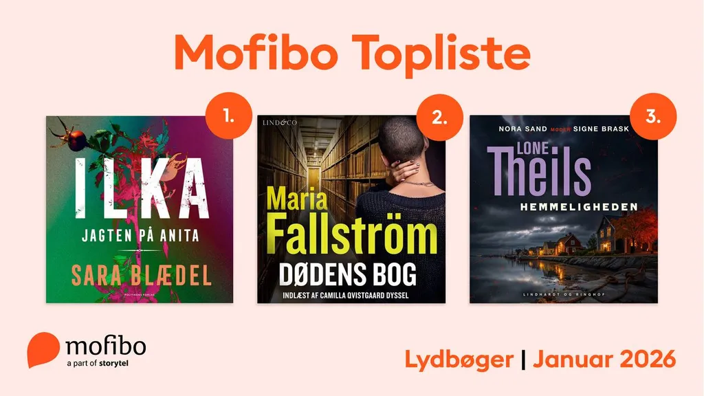 Mest lyttede - Januar 2026 - Web