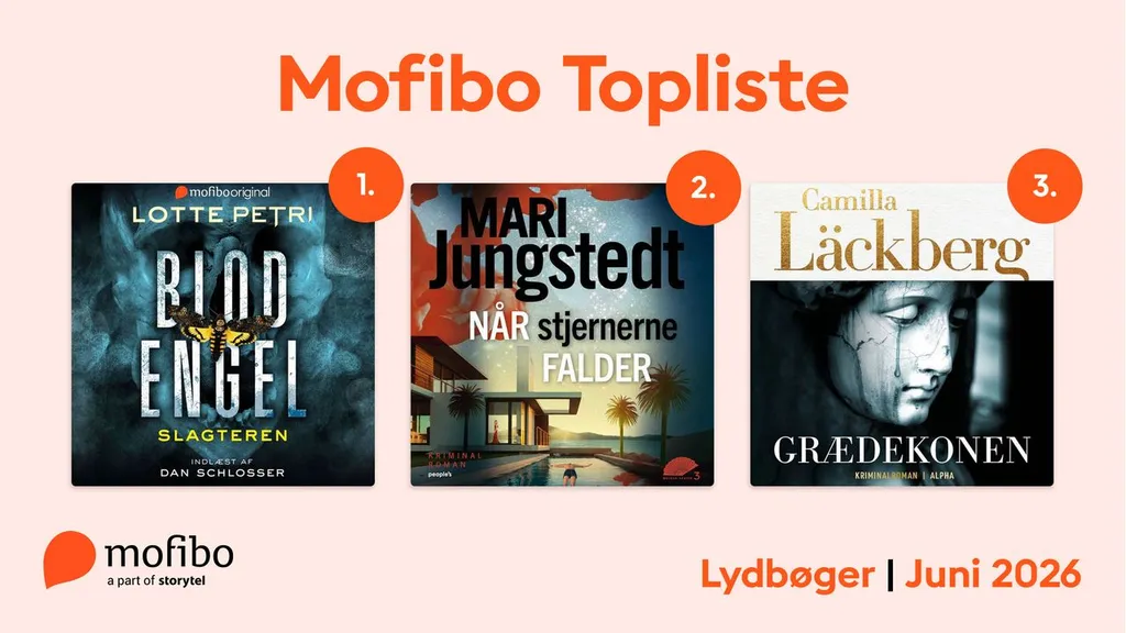 Mest lyttede - Juni 2026 - Web