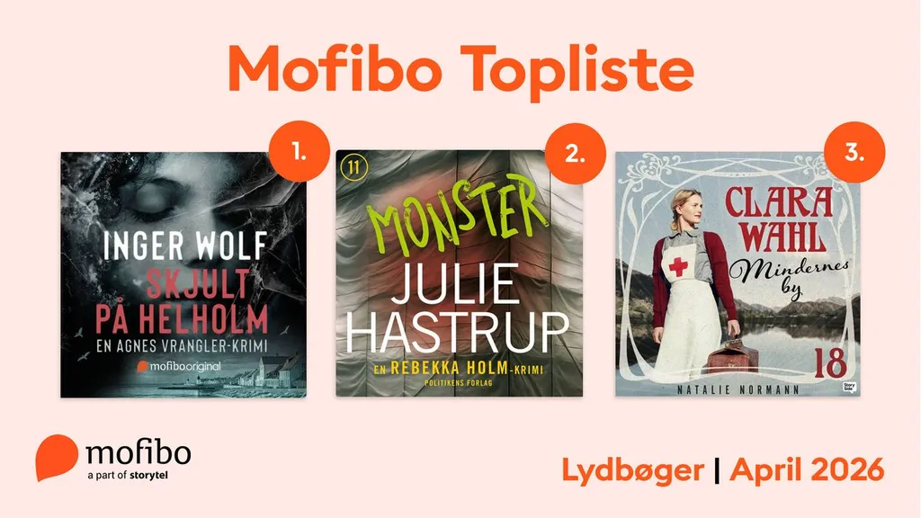 Mest lyttede - April 2026 - Web