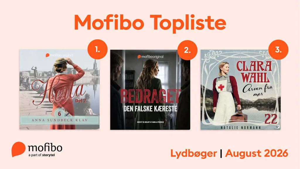 Mest lyttede - August 2026 - Web