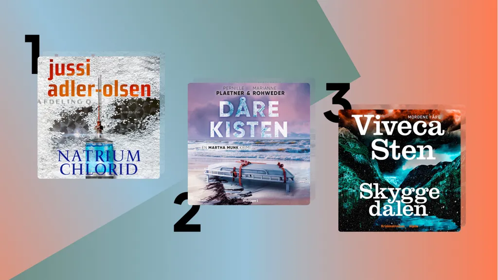 Mest lyttede - Februar 2022 - web