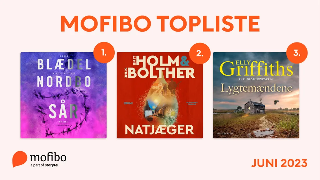 Mest lyttede - Juni 2023 - Web