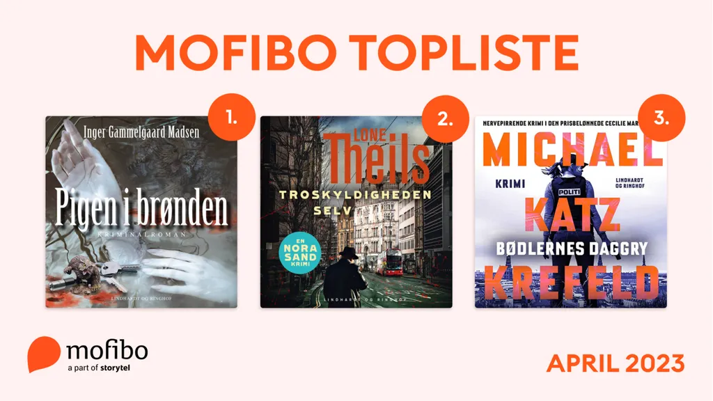 Mest lyttede - april 2023 - Web