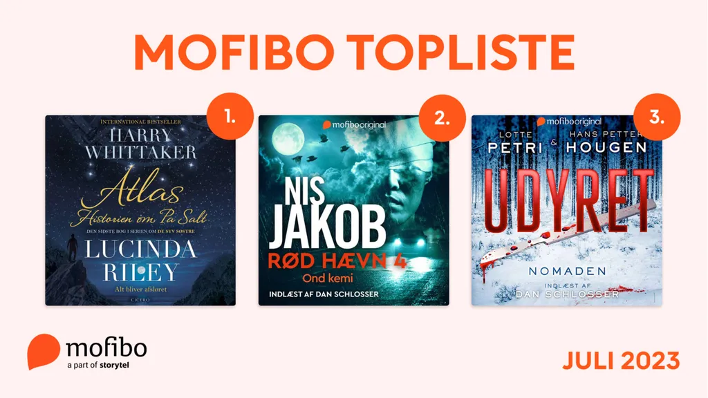 Mest lyttede - Juli 2023 - Web