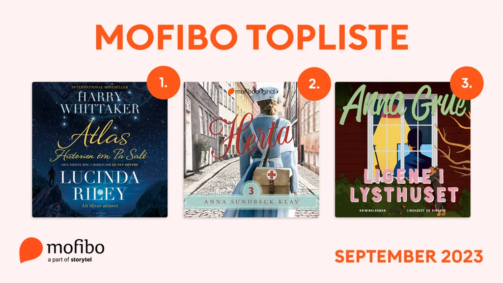 Mest lyttede - September 2023 - Web