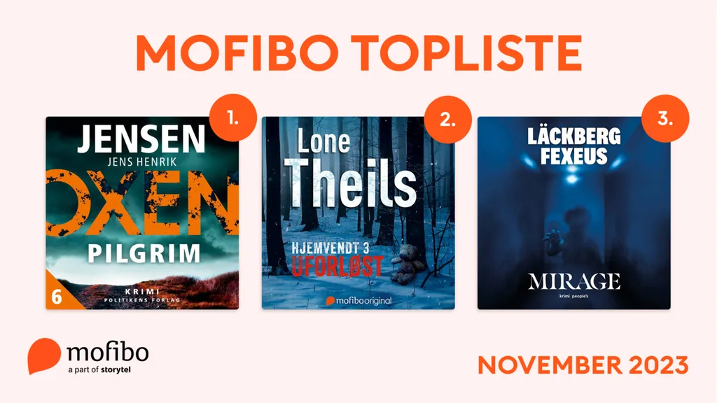 Mest lyttede - November 2023 - Web