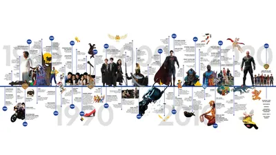 WB Studios 1980_2020: 100 YEARS OF WARNER BROS