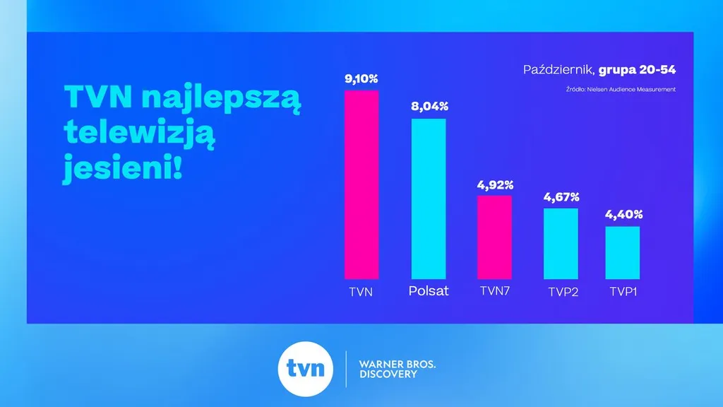 TVN_Dane_102025_1920x1080.jpg