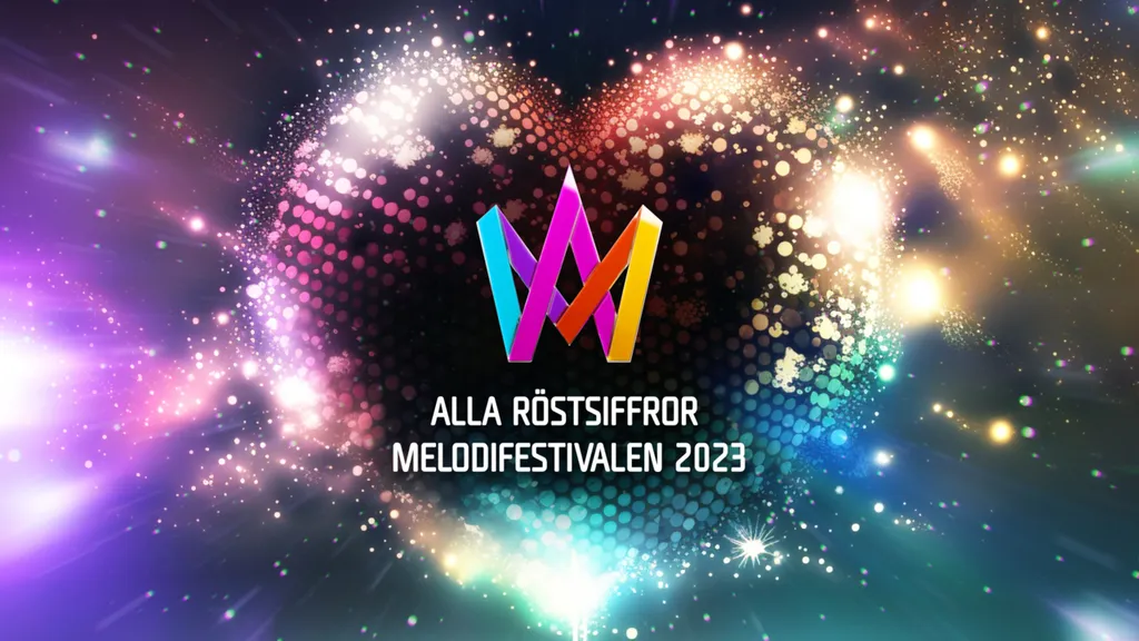 Alla röstsiffror i Melodifestivalen 2023.jpg